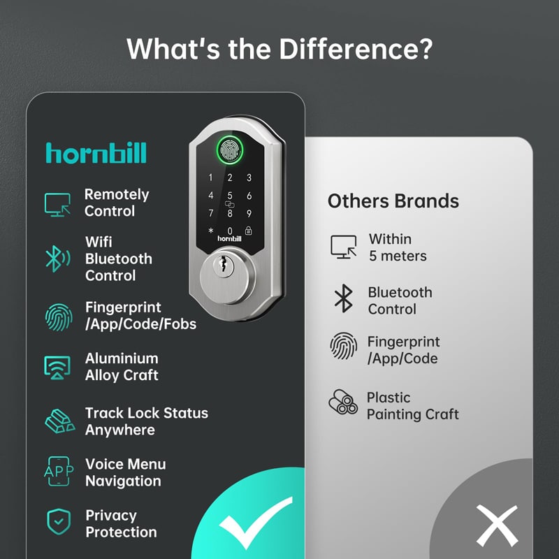 A4-SBF Hornbill electronic door locks wifi What's the Difference