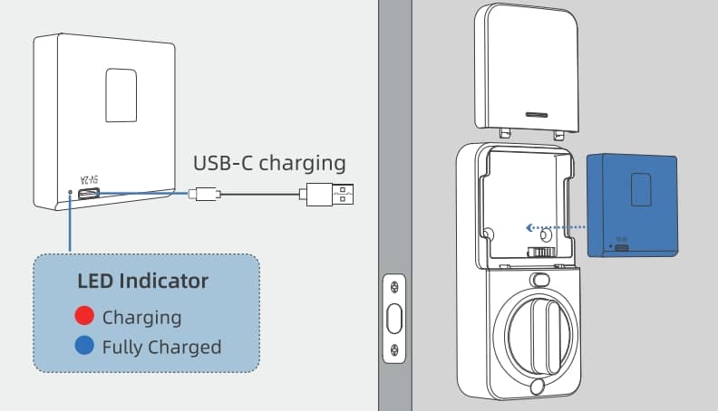 Battery Installation