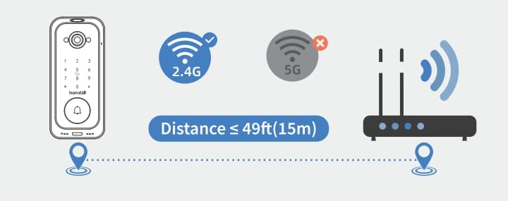 Location Guideline Chart